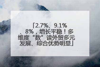 2.7%、9.1%、8%，增长平稳！多维度“数”读外贸多元发展、综合优势明显